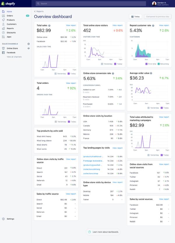 tableau analyse site web